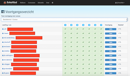 Docentenomgeving Robomindacademy