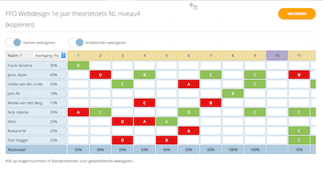 Met behulp van Socrative kun je zien wat is begrepen en  wat niet